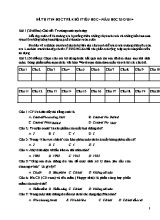 Đề thi Tin học trẻ khối Tiểu học  Năm học 2013-2014